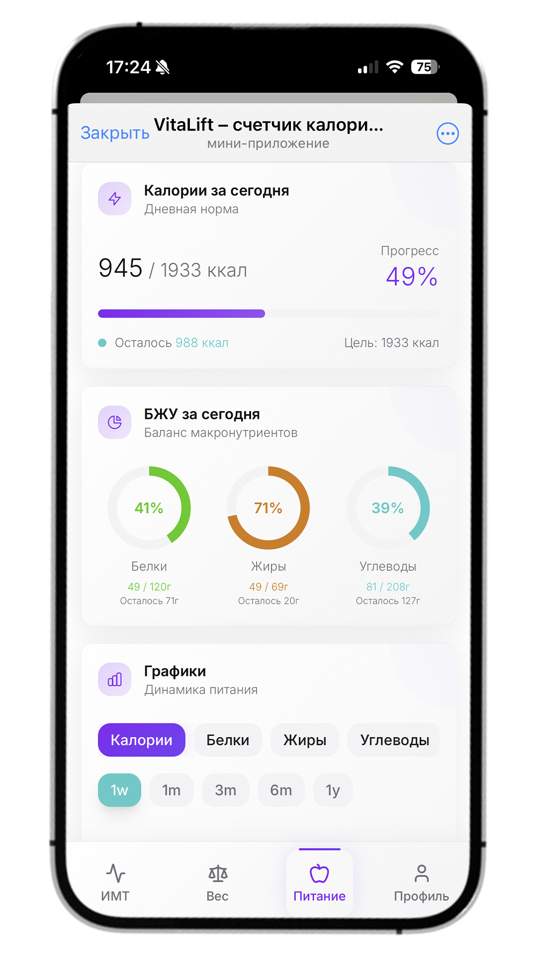 Экран Мой день: диаграмма КБЖУ